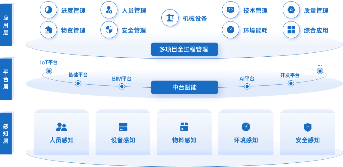 方案蓝图