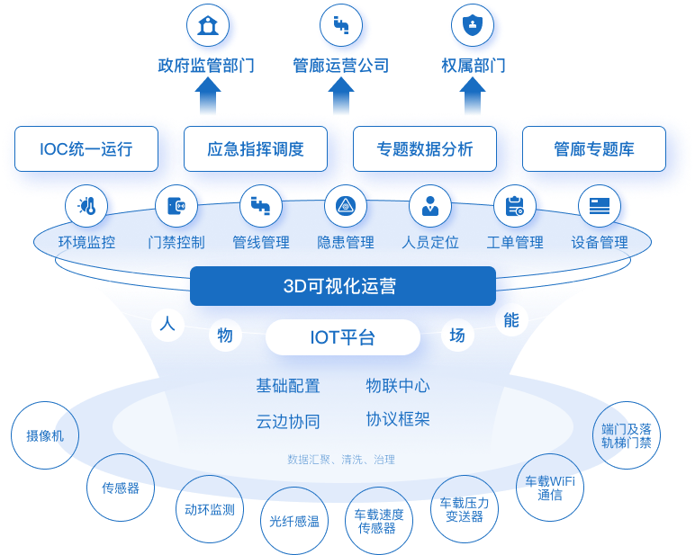 方案蓝图