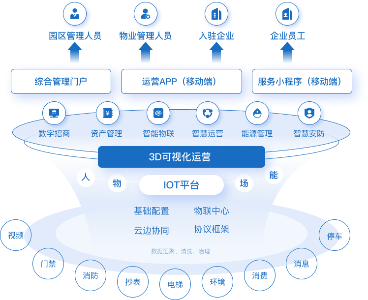方案蓝图